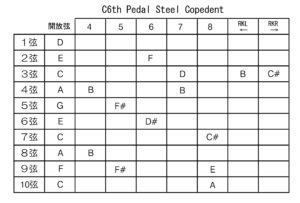 E9th ペダルスチールギター チューニング | RGS Guitar School